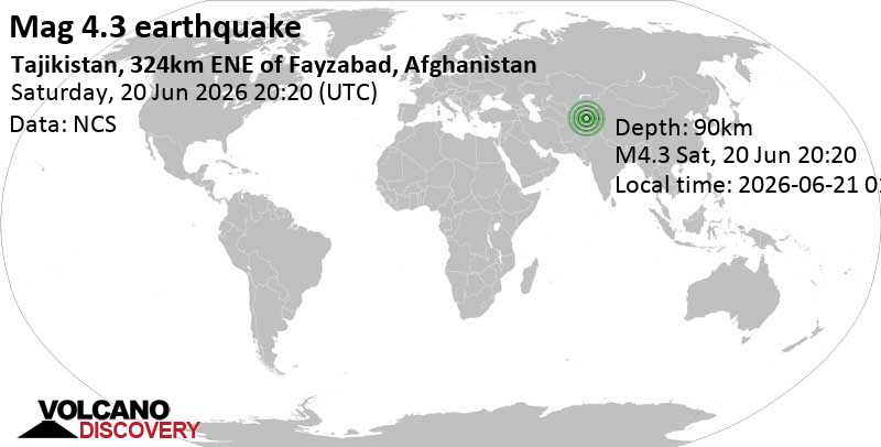 A magnitude 4.4 earthquake was confirmed in Tajikistan near the Afghanistan border
